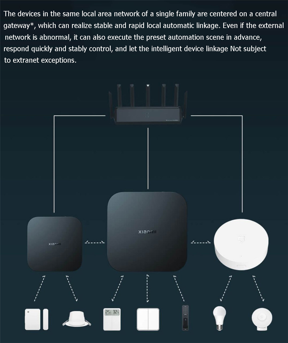 Xiaomi Smart Gateway 4 Central - огляд і ціна Xiaomi Hub Mijia Hub