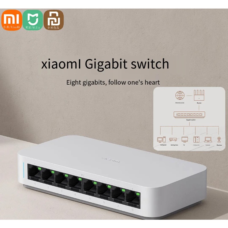 Xiaomi Mi 8 Ports RJ45 Gigabit - огляд і ціна Xiaomi Hub Mijia Hub